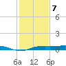 Rollover Pass tide chart for Tuesday, January 7, 2025