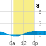 Rollover Pass tide chart for Wednesday, January 8, 2025