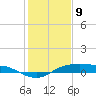 Rollover Pass tide chart for Thursday, January 9, 2025
