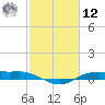 Rollover Pass tide chart for Wednesday, February 12, 2025