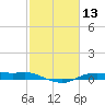 Rollover Pass tide chart for Thursday, February 13, 2025