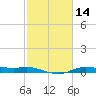 Rollover Pass tide chart for Friday, February 14, 2025