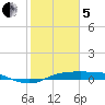 Rollover Pass tide chart for Wednesday, February 5, 2025