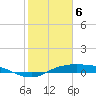 Rollover Pass tide chart for Thursday, February 6, 2025