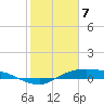 Rollover Pass tide chart for Friday, February 7, 2025