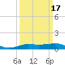 Rollover Pass tide chart for Monday, March 17, 2025