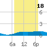 Rollover Pass tide chart for Tuesday, March 18, 2025