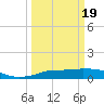 Rollover Pass tide chart for Wednesday, March 19, 2025