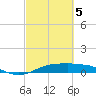 Rollover Pass tide chart for Wednesday, March 5, 2025
