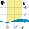 Rollover Pass tide chart for Thursday, March 6, 2025