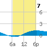 Rollover Pass tide chart for Friday, March 7, 2025