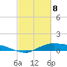 Rollover Pass tide chart for Saturday, March 8, 2025