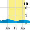 Rollover Pass tide chart for Thursday, April 10, 2025