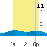 Rollover Pass tide chart for Friday, April 11, 2025