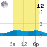 Rollover Pass tide chart for Saturday, April 12, 2025
