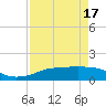 Rollover Pass tide chart for Thursday, April 17, 2025