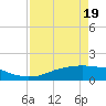 Rollover Pass tide chart for Saturday, April 19, 2025