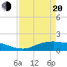 Rollover Pass tide chart for Sunday, April 20, 2025
