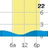 Rollover Pass tide chart for Tuesday, April 22, 2025
