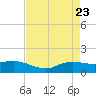 Rollover Pass tide chart for Wednesday, April 23, 2025