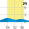 Rollover Pass tide chart for Friday, April 25, 2025