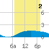 Rollover Pass tide chart for Wednesday, April 2, 2025