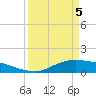 Rollover Pass tide chart for Saturday, April 5, 2025