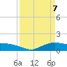 Rollover Pass tide chart for Monday, April 7, 2025