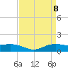 Rollover Pass tide chart for Tuesday, April 8, 2025