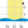 Rollover Pass tide chart for Wednesday, April 9, 2025