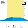 Rollover Pass tide chart for Monday, May 12, 2025