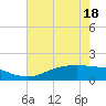 Rollover Pass tide chart for Sunday, May 18, 2025