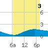 Rollover Pass tide chart for Saturday, May 3, 2025