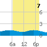Rollover Pass tide chart for Wednesday, May 7, 2025