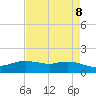 Rollover Pass tide chart for Thursday, May 8, 2025
