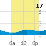 Rollover Pass tide chart for Tuesday, June 17, 2025