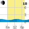 Rollover Pass tide chart for Wednesday, June 18, 2025