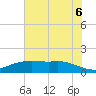 Rollover Pass tide chart for Friday, June 6, 2025