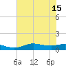 Rollover Pass tide chart for Tuesday, July 15, 2025