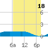 Rollover Pass tide chart for Friday, July 18, 2025