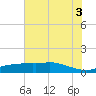 Rollover Pass tide chart for Thursday, July 3, 2025