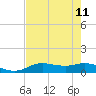 Rollover Pass tide chart for Monday, August 11, 2025