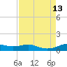 Rollover Pass tide chart for Wednesday, August 13, 2025