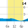 Rollover Pass tide chart for Thursday, August 14, 2025
