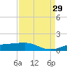 Rollover Pass tide chart for Friday, August 29, 2025