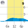 Rollover Pass tide chart for Saturday, August 9, 2025