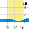 Rollover Pass tide chart for Wednesday, September 10, 2025