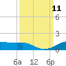 Rollover Pass tide chart for Thursday, September 11, 2025