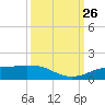 Rollover Pass tide chart for Friday, September 26, 2025