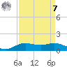 Rollover Pass tide chart for Sunday, September 7, 2025